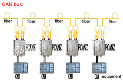 can-bus-fiber-modem-application